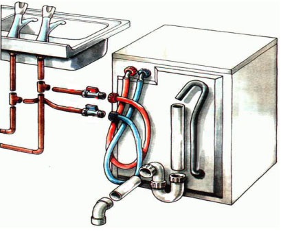 Csatlakoztassa a mosógépnek a vízellátás