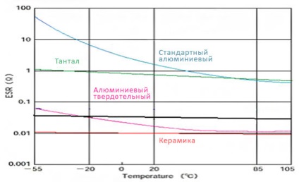 Polymer Alumínium Solid kondenzátorok Koshin - cikk, a szállítás elektronikus alkatrészek (polimer) Polymer Alumínium Solid kondenzátorok Koshin - cikk, a szállítás az elektronikus alkatrészek