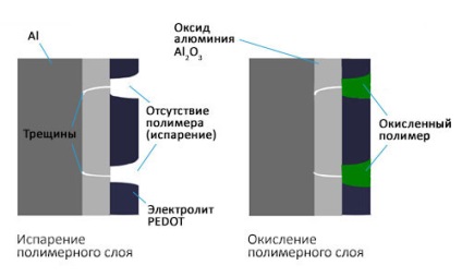 Polymer Alumínium Solid kondenzátorok Koshin - cikk, a szállítás az elektronikus alkatrészek (vezetőképes polimer kondenzátorok) Polymer Alumínium Solid kondenzátorok Koshin - cikk, a szállítás az elektronikus alkatrészek
