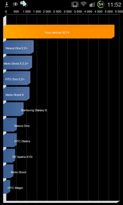Süllyesztése maximális frekvencia processzor okostelefon Samsung Galaxy S 2