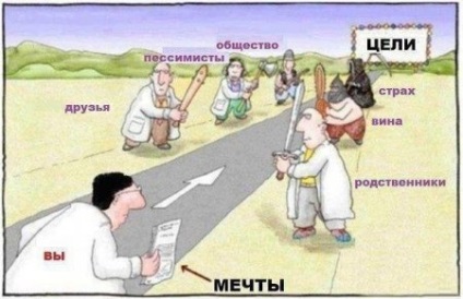 Célmeghatározás, blog Tagir Hamatova (motiváció) Célmeghatározás, blog Tagir Hamatova
