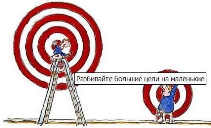 Célmeghatározás, blog Tagir Hamatova (motivációs cél) Célmeghatározás, blog Tagir Hamatova
