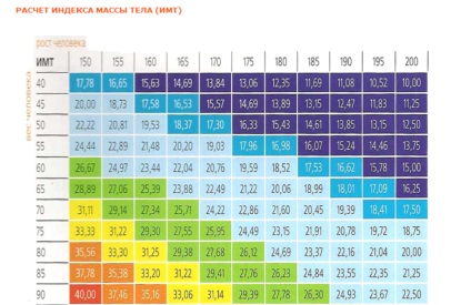 A helyes választás ortopéd memória hab matracok (matrac) A helyes választás ortopéd memória hab matracok