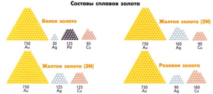 A mintákat az arany, mint ők, és mi a különbség