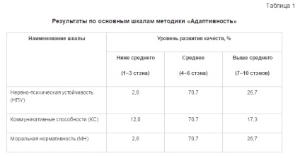 Szakmai kiválasztás online funkciók szakmai és pszichológiai kiválasztási sorkatonák