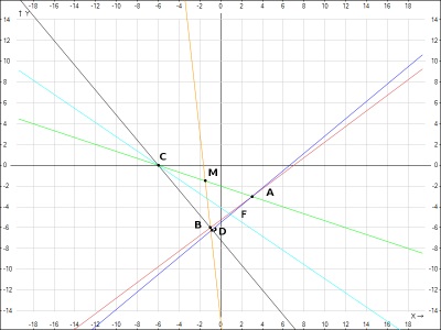 Megoldjuk tipikus problémák analitikus geometria