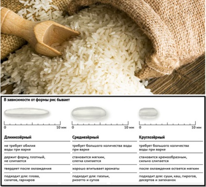 A fehér rizs - kalória, hasznos tulajdonságok, előnyei és hátrányai, leírás