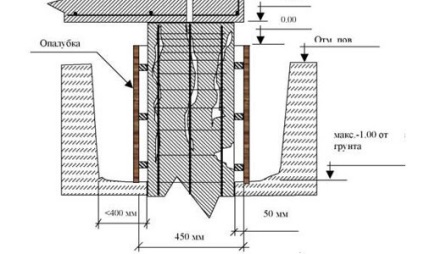 Rácsozat beton cölöpök a kezüket (fotó)