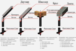 Rácsozat beton cölöpök a kezüket (fotó)