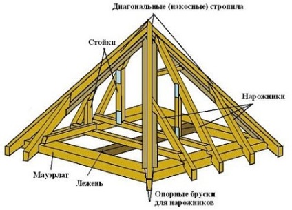 Hip tető építési berendezés keret és barázdált áramköri csomóponttal (készülékkel) Hip tető építési készülék keret áramköri szerelvényből és barázdált