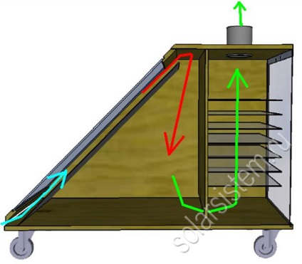 Solar dehydrator a kezüket (dehydrátor) Solar dehydrator a kezüket