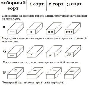 Wood AB, A, B, C, 1, 2, 3, 4, szilárd, utasítások választotta a saját kezét, CTL