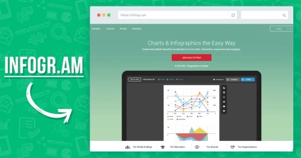 Készítsen infographics 3 kattintással, vagy hogyan lehet létrehozni egy infographic nélkül technikai ismeretek