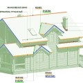 Építése a tető házi videók, vázlatokat és építési szakaszban