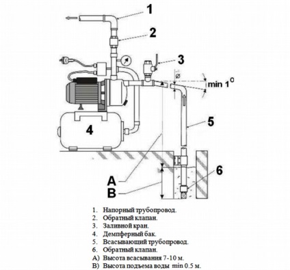 Kapcsolási rajz akkumulátor vízrendszer