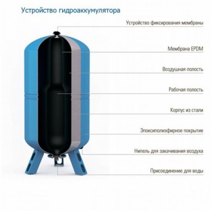 Kapcsolási rajz akkumulátor vízrendszer