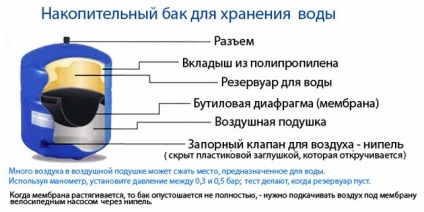 Kapcsolási rajz akkumulátor vízrendszer