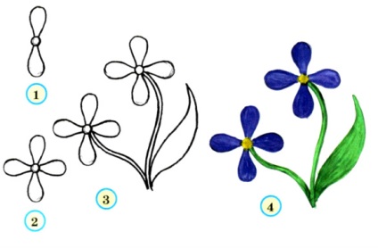 Reakcióvázlat színes rajz (pitypang, kamilla, búzavirág, hóvirág, tulipán, nárcisz) (hóvirág) Színes rajz áramkörök (pitypang, kamilla, búzavirág, hóvirág, tulipán, nárcisz)