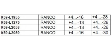Termosztát 59 Ranco (összekötő vezetékeknek a termosztát szín) Termosztát 59 Ranco