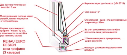 Telepítése műanyag ablakok REHAU (Rehau) az „Estoque”
