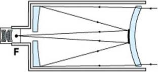 , Célja, működési elve, típusai és a történelem a teleszkóp
