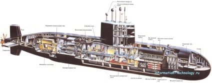 Az eszköz tengeralattjáró