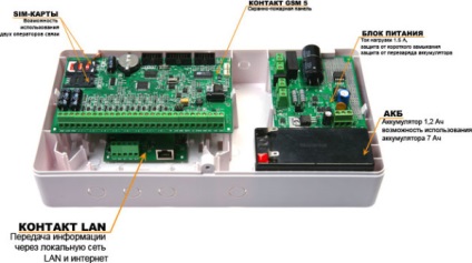 fűtésszabályozás, gsm távfelügyeleti rendszer egy vidéki házban, modul, készülék,