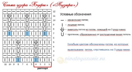 Minta felfújja tűk rendszer és részletes leírását a végrehajtás fokozatosan