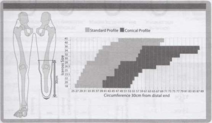 A választás Ossur cég szilikon borító alsó lábszár csonk