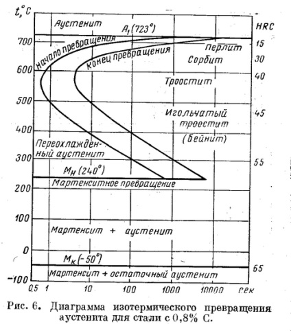 Q 36 és hogy az izotermikus átalakulás diagram megmagyarázni