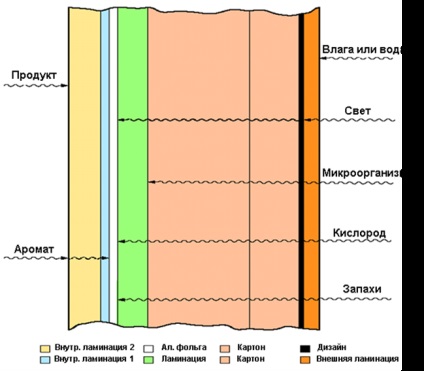 Aszeptikus csomagolás (aszeptikus) aszeptikus csomagolás