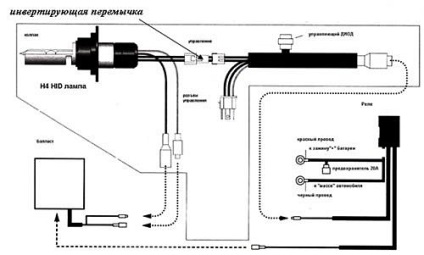 Avtosvet96 „beállítás bixenon saját kezét, amelyben bixenon rendszer