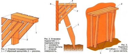 Mit lehet cserélni az állványzat (állvány) Mi helyettesítheti a vesztőhelyre