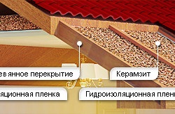 A meleg tetőtéri otthon teplomonstr (home) A meleg tetőtéri otthon teplomonstr