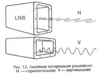 Mi balra és jobbra polarizáció antenna - polgári rádiókommunikációs