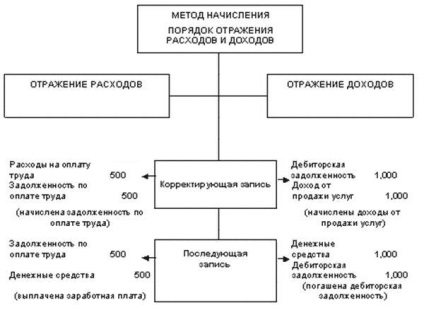 Denis Shevchuk - Nemzetközi számviteli (IFRS) - 10. oldal