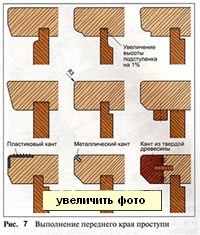 Fa lépcső a húr saját kezűleg (ami bowstrings lépcsők) Fa lépcső bowstrings kezük
