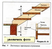 Fa lépcső bowstrings kezük