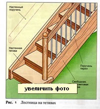 Fa lépcső bowstrings kezük