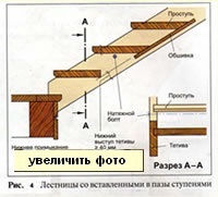 Fa lépcső a húr saját kezűleg (ki barázdák vájt-lyuk) Fa lépcső bowstrings kezük