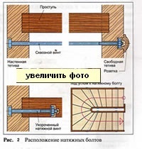 Fa lépcső bowstrings kezük