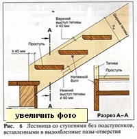 Fa lépcső bowstrings kezük