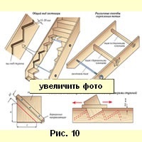 Fa lépcső bowstrings kezük