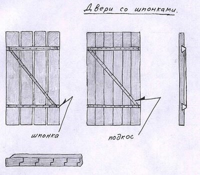 Az ajtó a fészer a kezüket fa technológia működik (a kezével) Az ajtó a fészer a kezüket fa technológiával működik