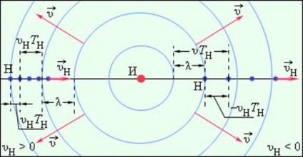 A Doppler-effektus a fizika