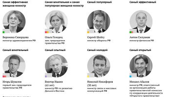 Shoigu szakértők lett №1 a rangsorban miatt eltörlése Serdyukov megoldások - RIA Novosti