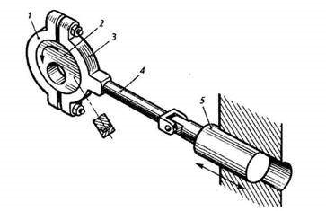 A excenteres mechanizmus (bütykös mechanizmus) Az excentrikus mechanizmus