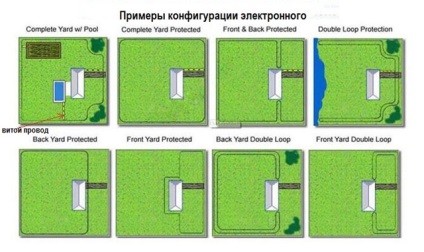 Elektronikus kerítés kutyák (elektronikus) Elektronikus kerítés kutyák
