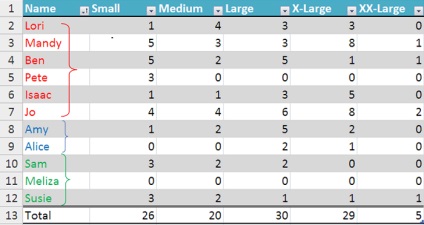 Excel táblázatkezelő vagy tartomány - mit válasszak