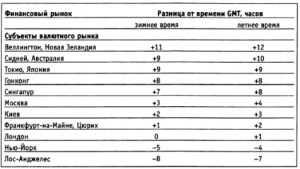 Előre művelet (előre) (előre) Előre művelet (előre)